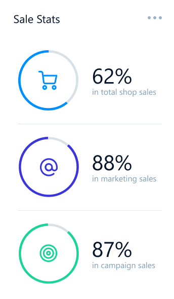 sales